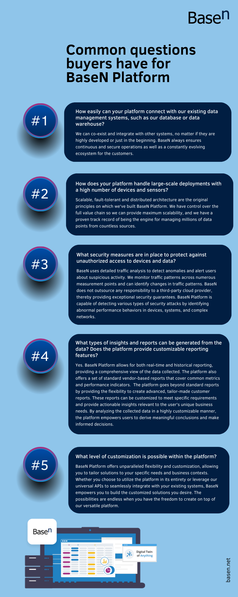 Common Questions Answered: Learn the Power of BaseN Platform - Part 1. Infographic