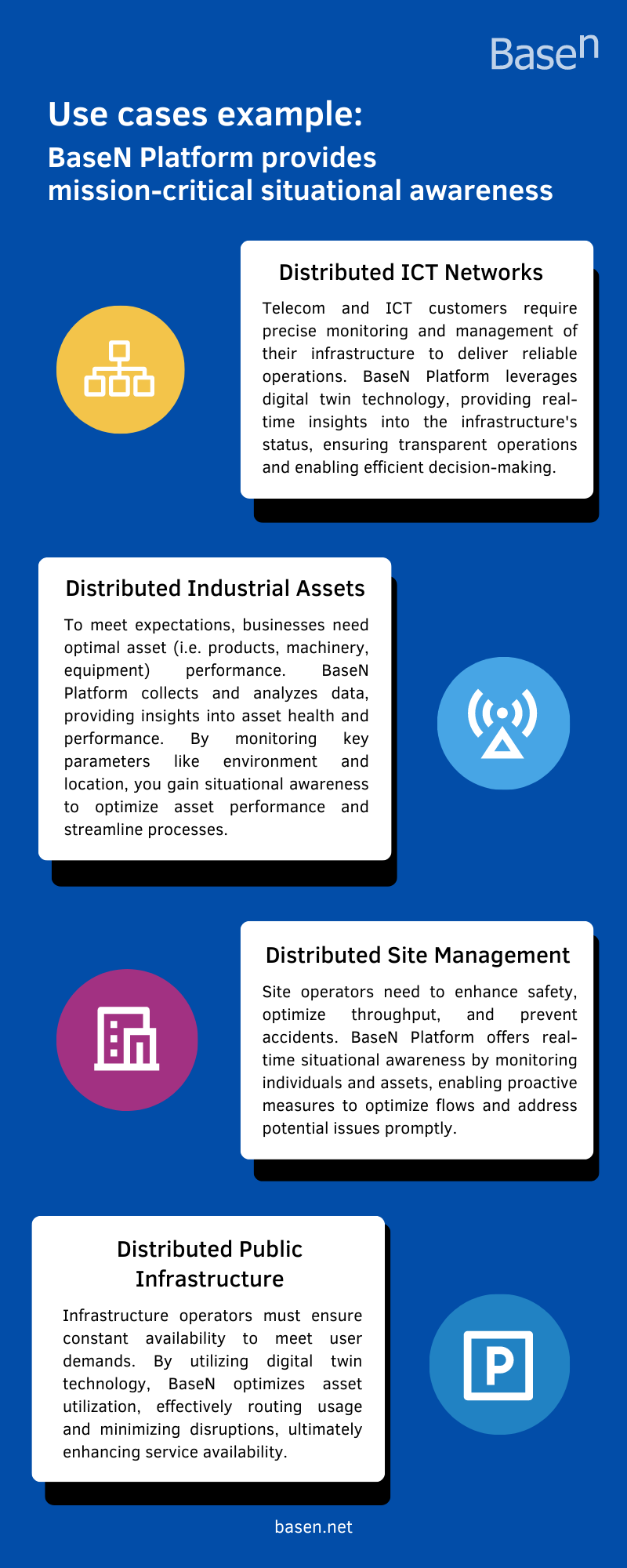 Use cases examples of how BaseN Platform provides mission critical applications in distributed ICT networks, site management, industrial assets, and public infrastructure.