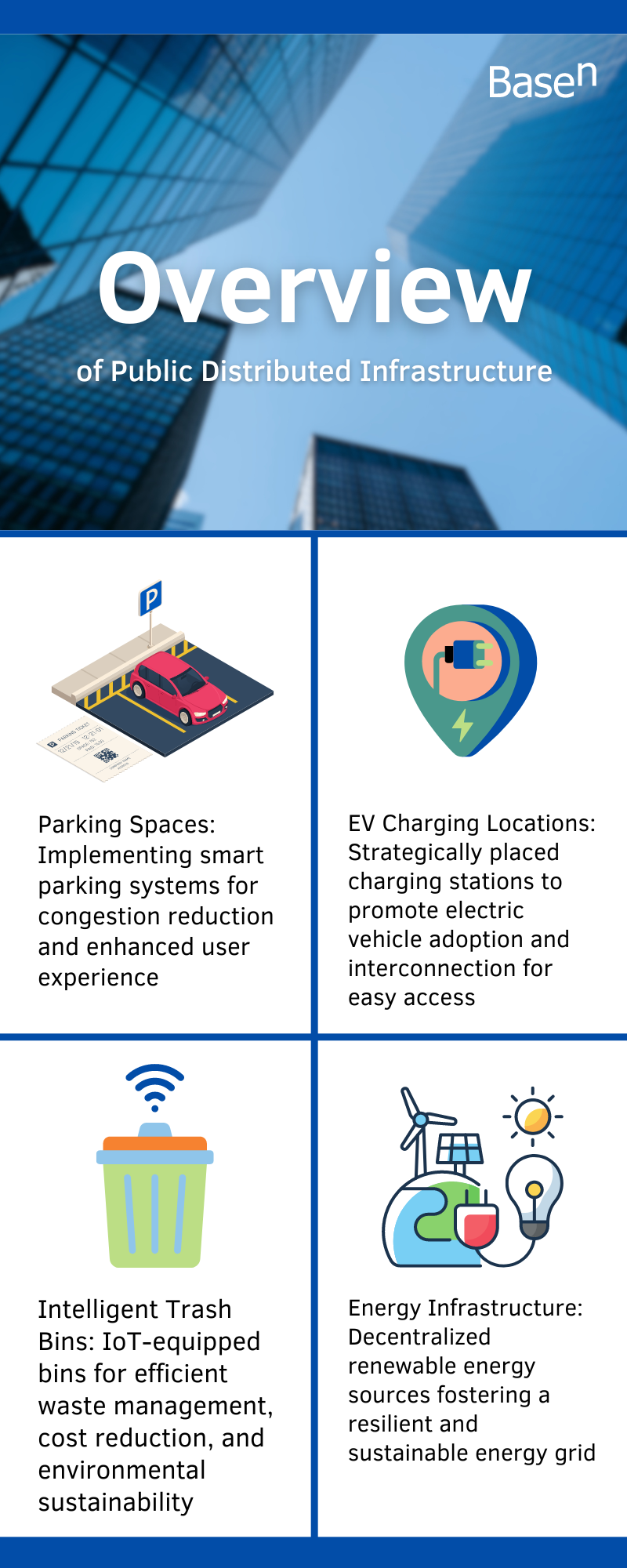 An infographic providing overview information on the distributed public infrastructure section